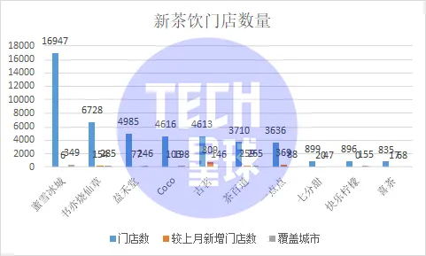 制图：Tech星球 数据来源：极海数据平台