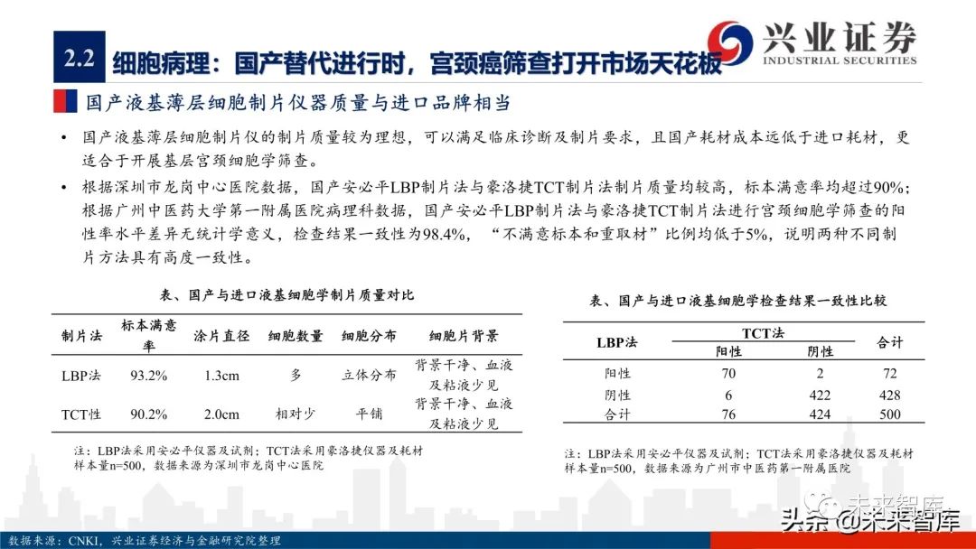 病理诊断行业深度报告 长期被忽略的 医学之本 宫颈癌 新浪财经 新浪网