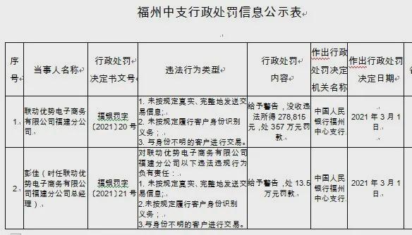 遭投诉领罚单 支付机构监管红线再收紧