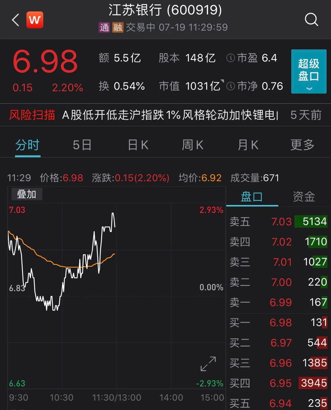 图片来源:Wind