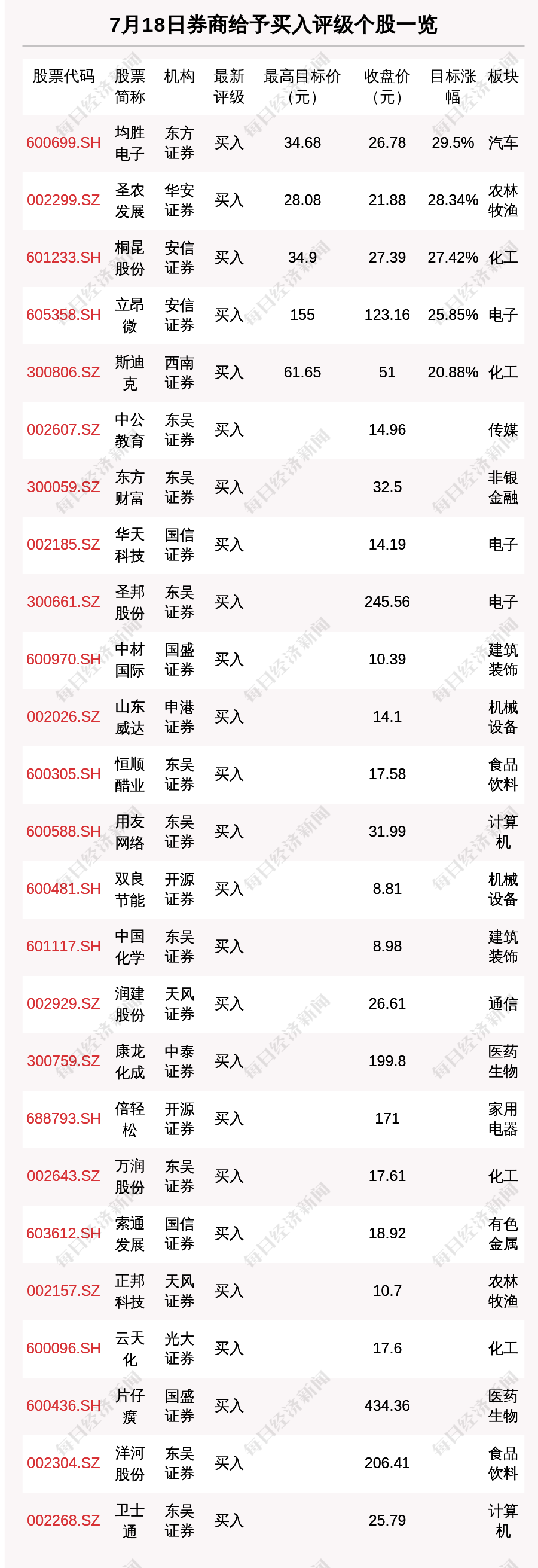 7月18日26只个股获券商关注 均胜电子目标涨幅达29.5%