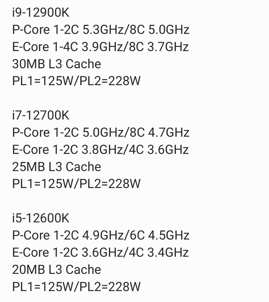 频率5.3GHz 12代酷睿i9-12900K偷跑：售价高达7500元