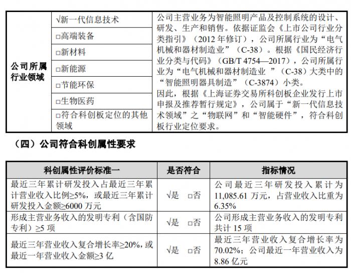 (图说:易来智能认为其符合科创属性)