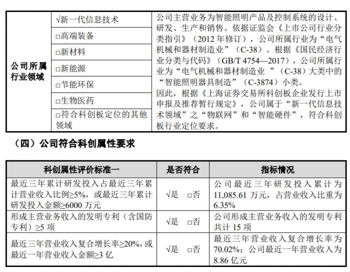 （图说：易来智能认为其符合科创属性）