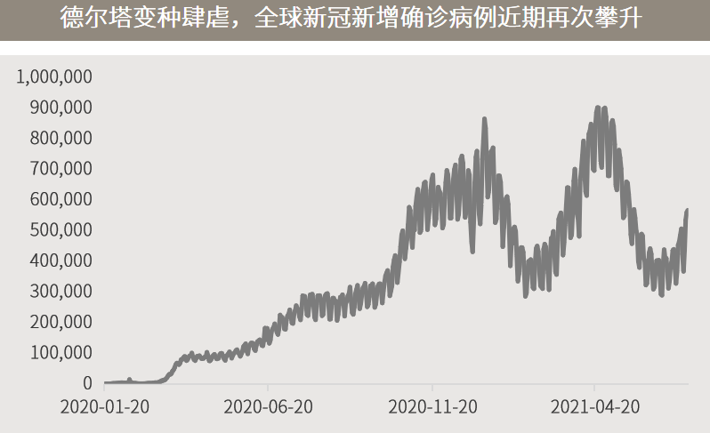 △资料来源：万得，（上）数据区间2008.06-2021.06；（下）数据区间2020.01.20-2021.07.15。