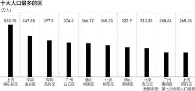 人口大族_河北省人口最多的6个姓氏,第一姓曾是名门大族,第二姓血统高贵