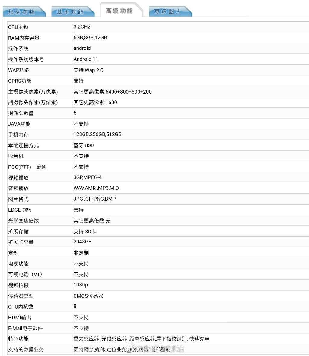 首发新一代屏下前摄 中兴Axon 30参数曝光：骁龙870+120Hz高刷屏