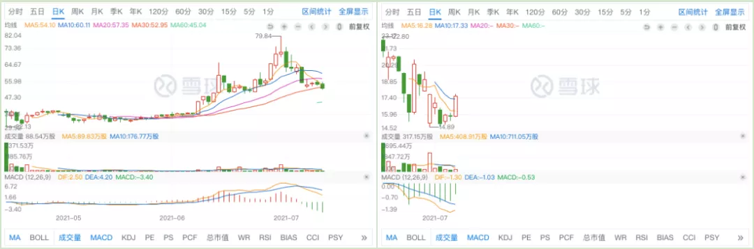 图：左图森未来，右满帮集团，来源：雪球