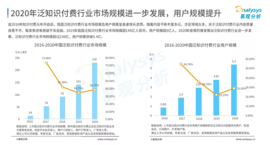 《2020年音频泛知识付费市场分析报告》