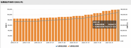 “股票私募连续4周减仓 百亿级私募仓位再刷年内新低