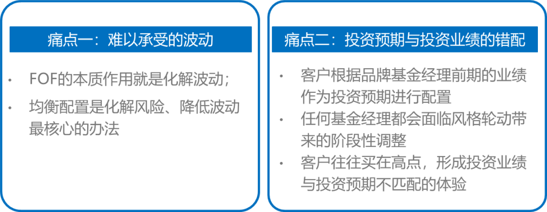 做好基金投资，需要分几步？