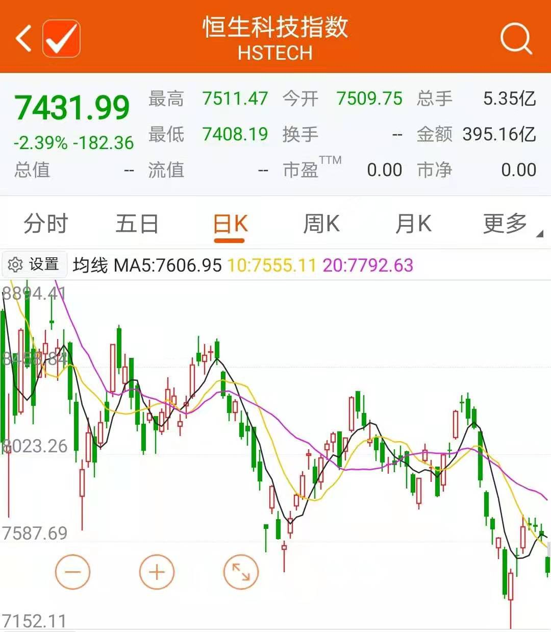 图片来源:东财Choice