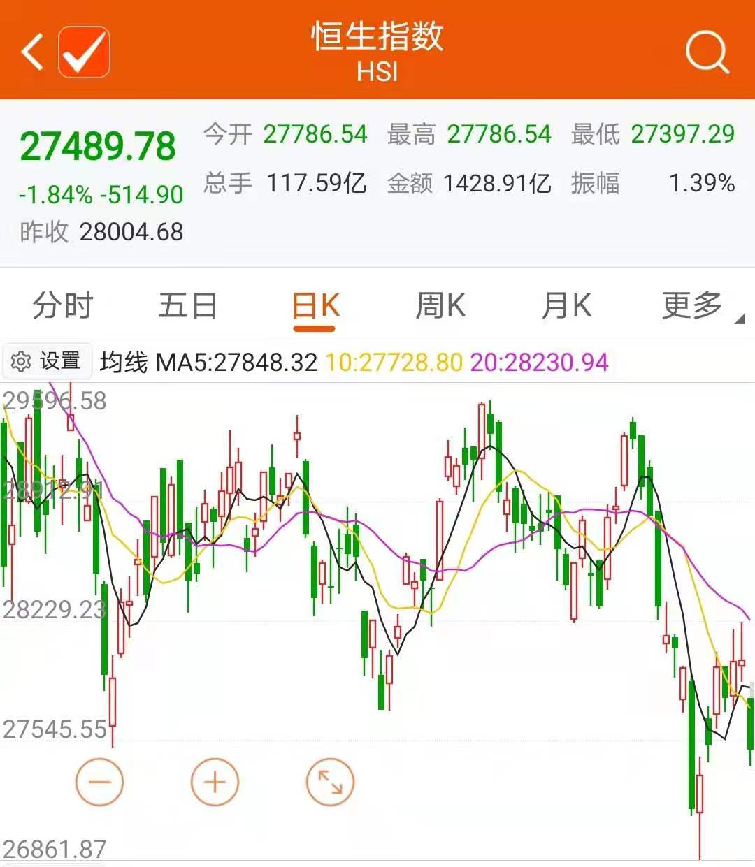 图片来源:东财Choice