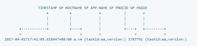 云计算核心技术Docker教程：Docker使用syslog日志驱动程序