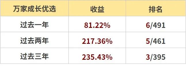 “A股下半场，成长风格能否跑赢？靠谱的基金哪里找？