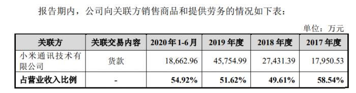 (图说:易来智能对小米关联销售比例)