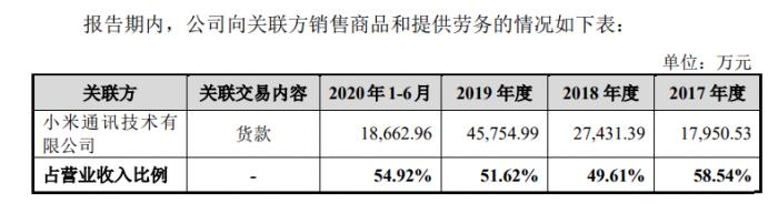 （图说：易来智能对小米关联销售比例）