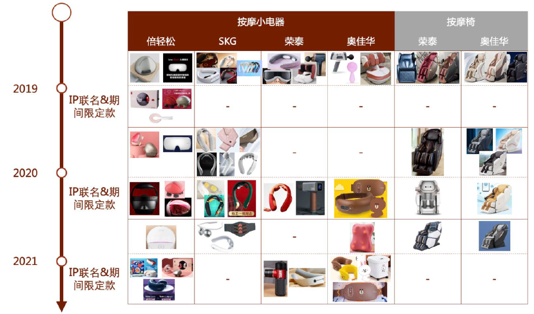 按摩器材属于什么行业中金赛道研究 ｜ 按摩器具与健身设备：生活潮流、中西交融_https://www.jmylbn.com_新闻资讯_第20张