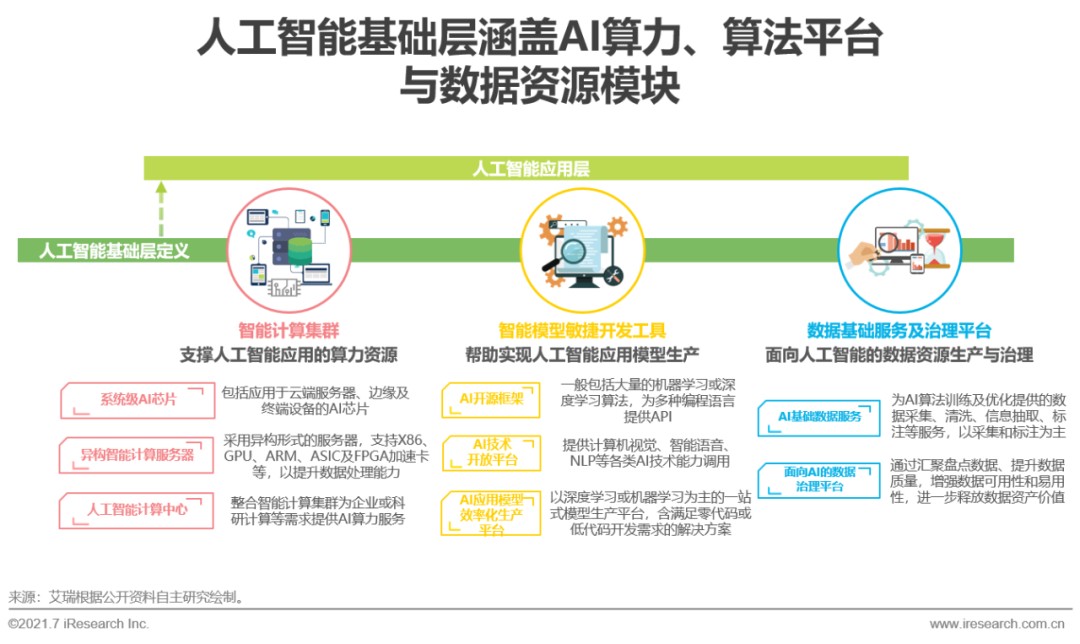 AI算法应用