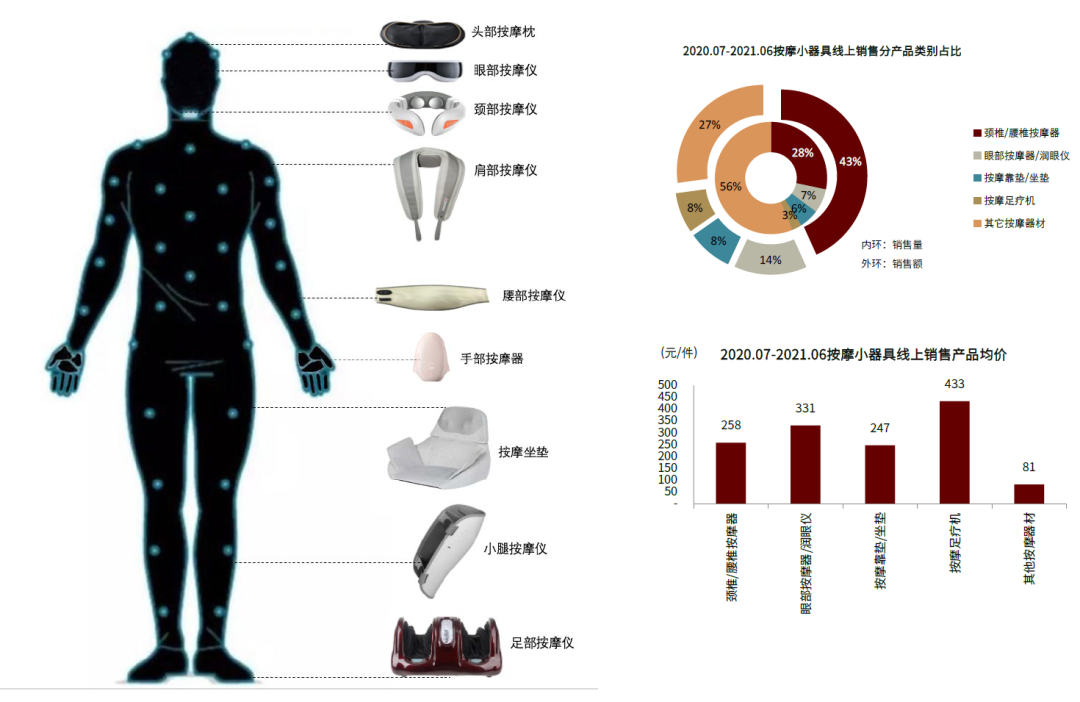 按摩器材属于什么行业中金赛道研究 ｜ 按摩器具与健身设备：生活潮流、中西交融_https://www.jmylbn.com_新闻资讯_第19张