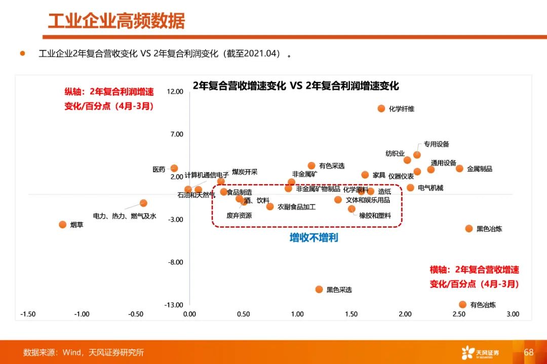 天风策略刘晨明行业比较研究框架100页ppt深度