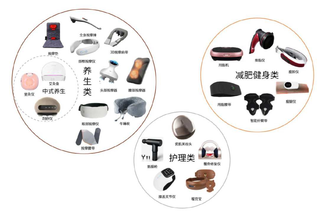 按摩器材属于什么行业中金赛道研究 ｜ 按摩器具与健身设备：生活潮流、中西交融_https://www.jmylbn.com_新闻资讯_第21张