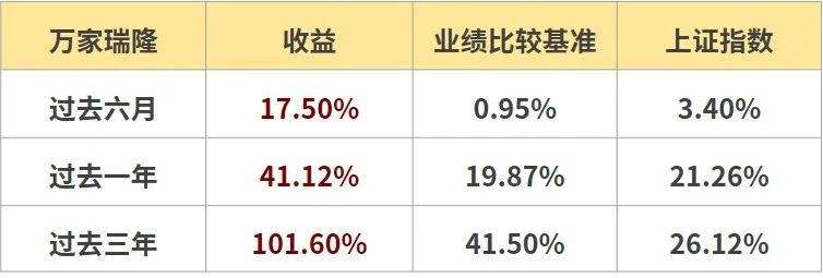 基金二季报出炉！『后浪滚滚』业绩领先，『绩优新锐』到底看准了哪些机会？