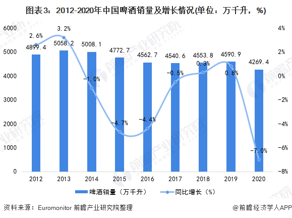 图源前瞻经济学人APP