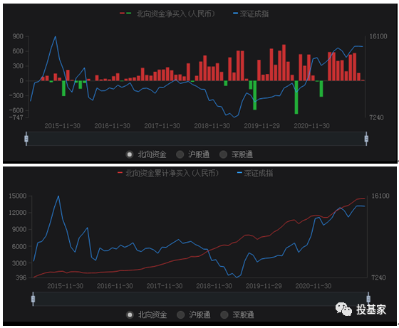 主力大资金的交易行为对A股的影响