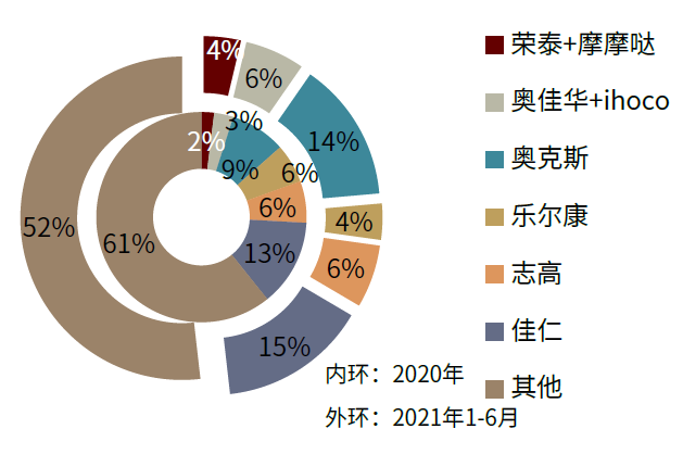 按摩器材属于什么行业中金赛道研究 ｜ 按摩器具与健身设备：生活潮流、中西交融_https://www.jmylbn.com_新闻资讯_第17张