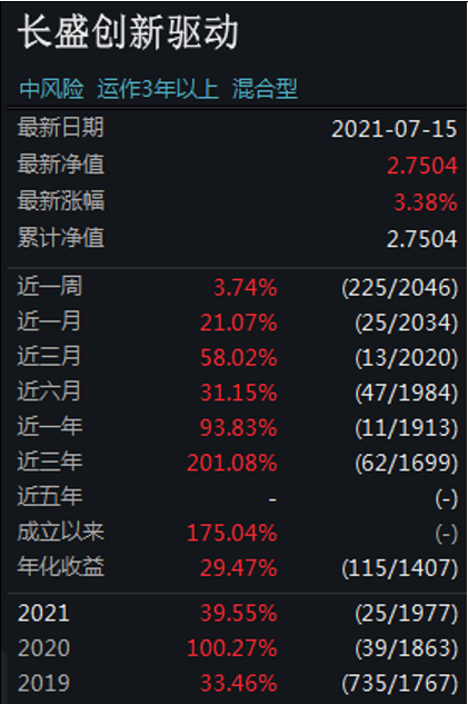 【盛•严选】长盛基金孟棋：实战锻造出的“隐形牛基金经理”