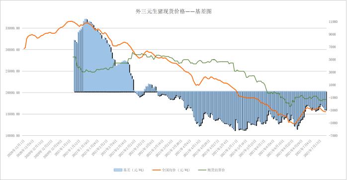 今日生猪期货价格下跌 c149-98124b0390ed9c45586bffbec5573111.jpg