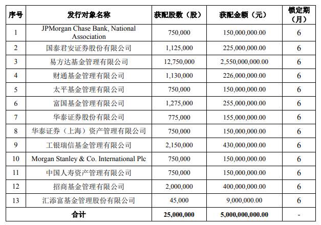 来源:公告截图
