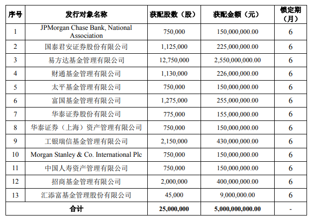 来源：公告截图