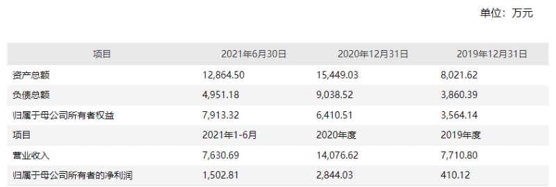 华嵘控股拟收购切入体外诊断试剂，热衷“跨界转型”业绩却未有改进