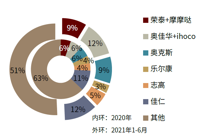 按摩器材属于什么行业中金赛道研究 ｜ 按摩器具与健身设备：生活潮流、中西交融_https://www.jmylbn.com_新闻资讯_第16张