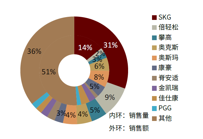 按摩器材属于什么行业中金赛道研究 ｜ 按摩器具与健身设备：生活潮流、中西交融_https://www.jmylbn.com_新闻资讯_第25张
