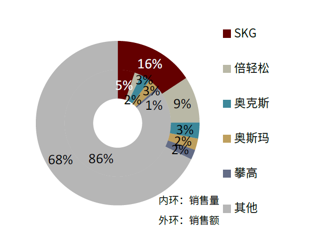 按摩器材属于什么行业中金赛道研究 ｜ 按摩器具与健身设备：生活潮流、中西交融_https://www.jmylbn.com_新闻资讯_第23张