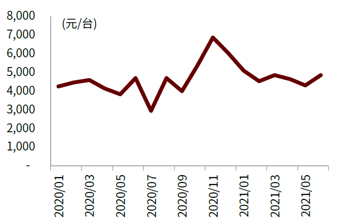 按摩器材属于什么行业中金赛道研究 ｜ 按摩器具与健身设备：生活潮流、中西交融_https://www.jmylbn.com_新闻资讯_第9张