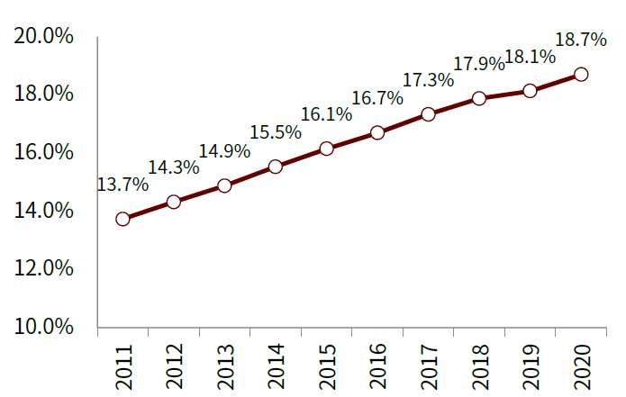 按摩器材属于什么行业中金赛道研究 ｜ 按摩器具与健身设备：生活潮流、中西交融_https://www.jmylbn.com_新闻资讯_第7张