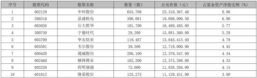 收益率走势图：