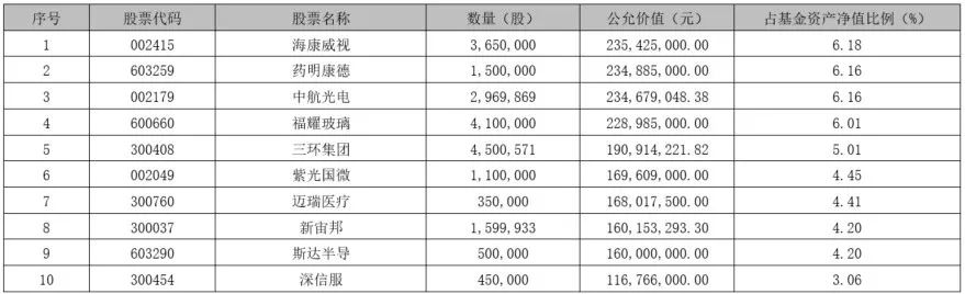 收益率走势图：