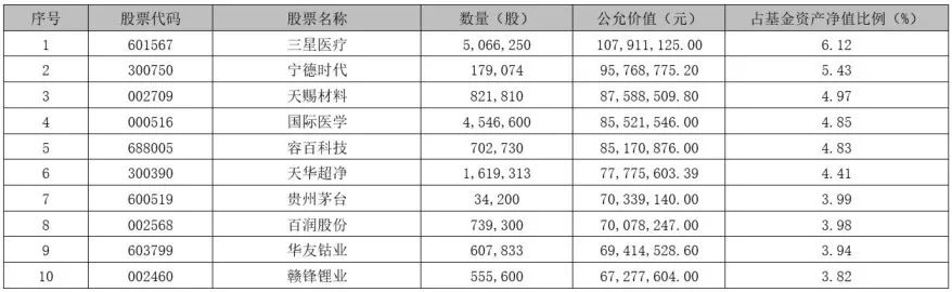 收益率走势图：