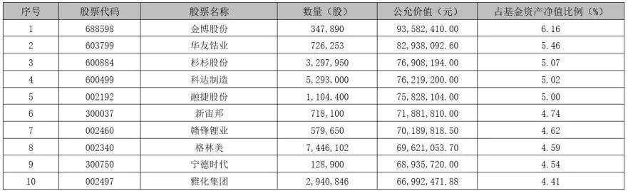 收益率走势图：