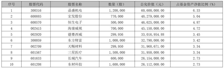 收益率走势图：