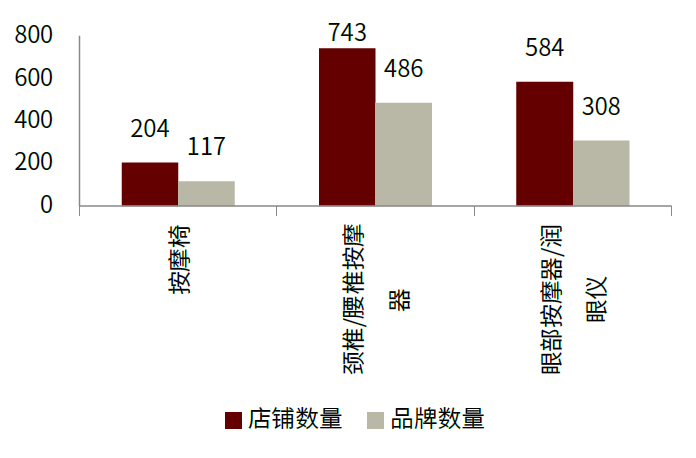 按摩器材属于什么行业中金赛道研究 ｜ 按摩器具与健身设备：生活潮流、中西交融_https://www.jmylbn.com_新闻资讯_第22张