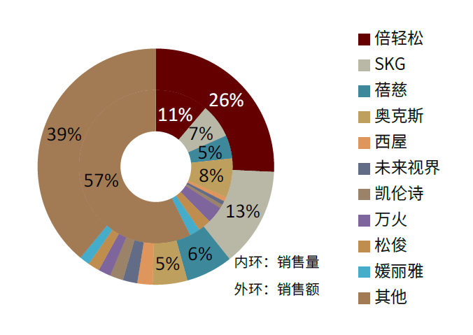 按摩器材属于什么行业中金赛道研究 ｜ 按摩器具与健身设备：生活潮流、中西交融_https://www.jmylbn.com_新闻资讯_第24张