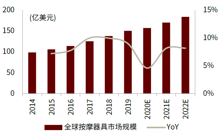 按摩器材属于什么行业中金赛道研究 ｜ 按摩器具与健身设备：生活潮流、中西交融_https://www.jmylbn.com_新闻资讯_第4张