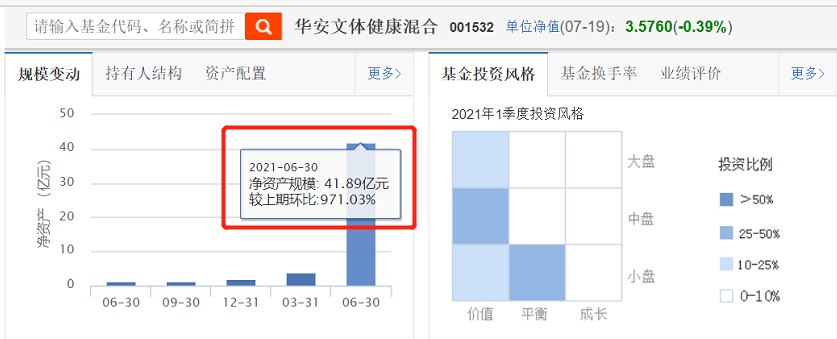 都在分析季报，我说说如何分析基金季报