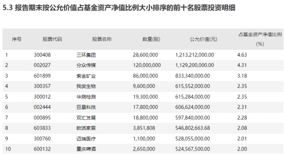 广发稳健增长二季度末前十大重仓股